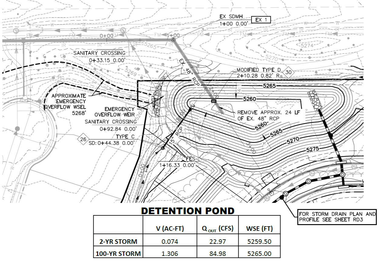 Civil Engineering Drawing